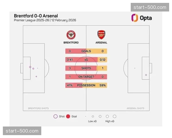 阿森纳防线萨利巴因病临时缺阵 后防体系轮换面临深度考验